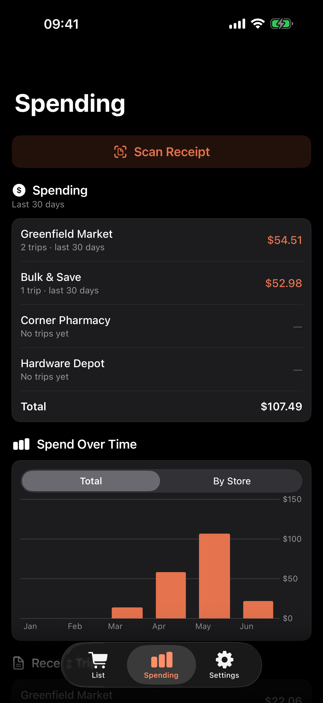 AisleWise Spending tab with last-30-days totals by store and a Spend Over Time bar chart