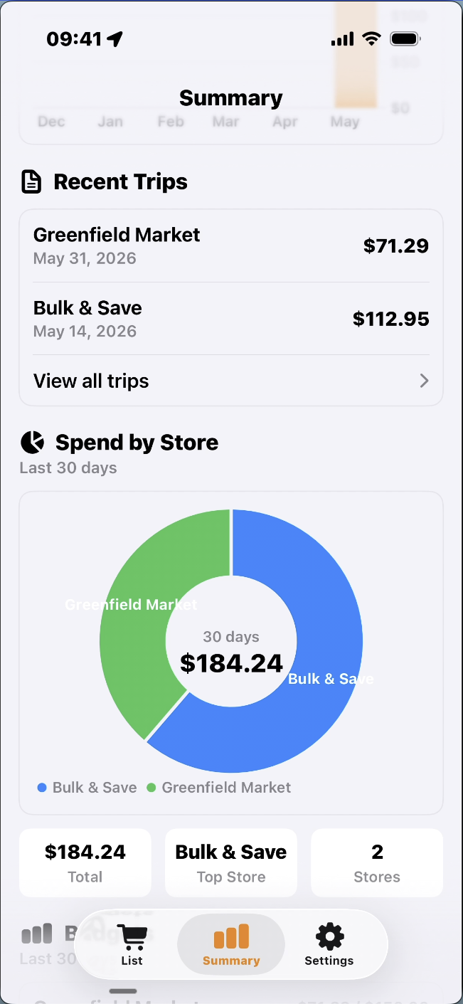 Spending tab with recent trips and a Spend by Store donut for the last 30 days