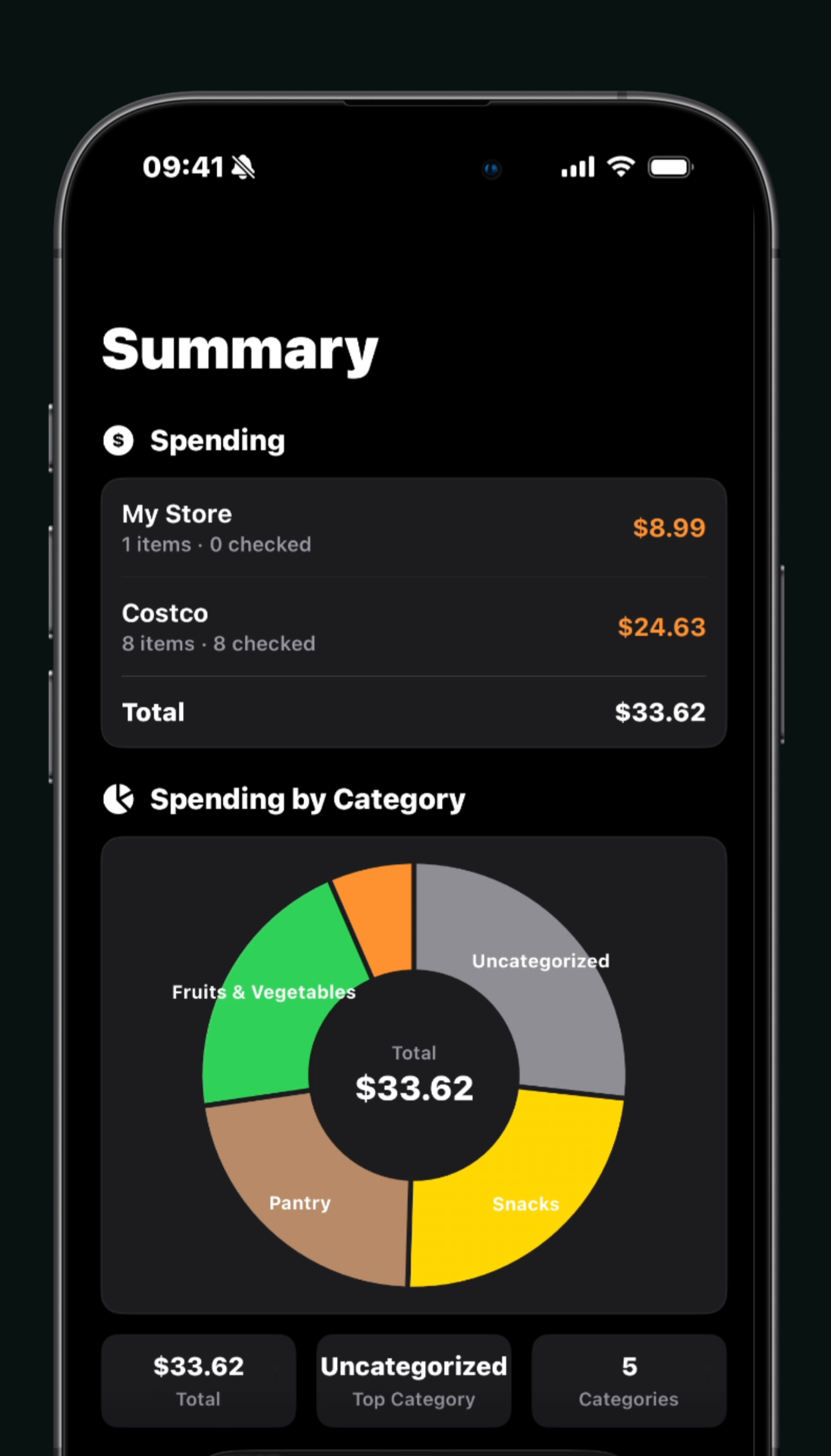 Summary tab with spending donut chart and per-store totals