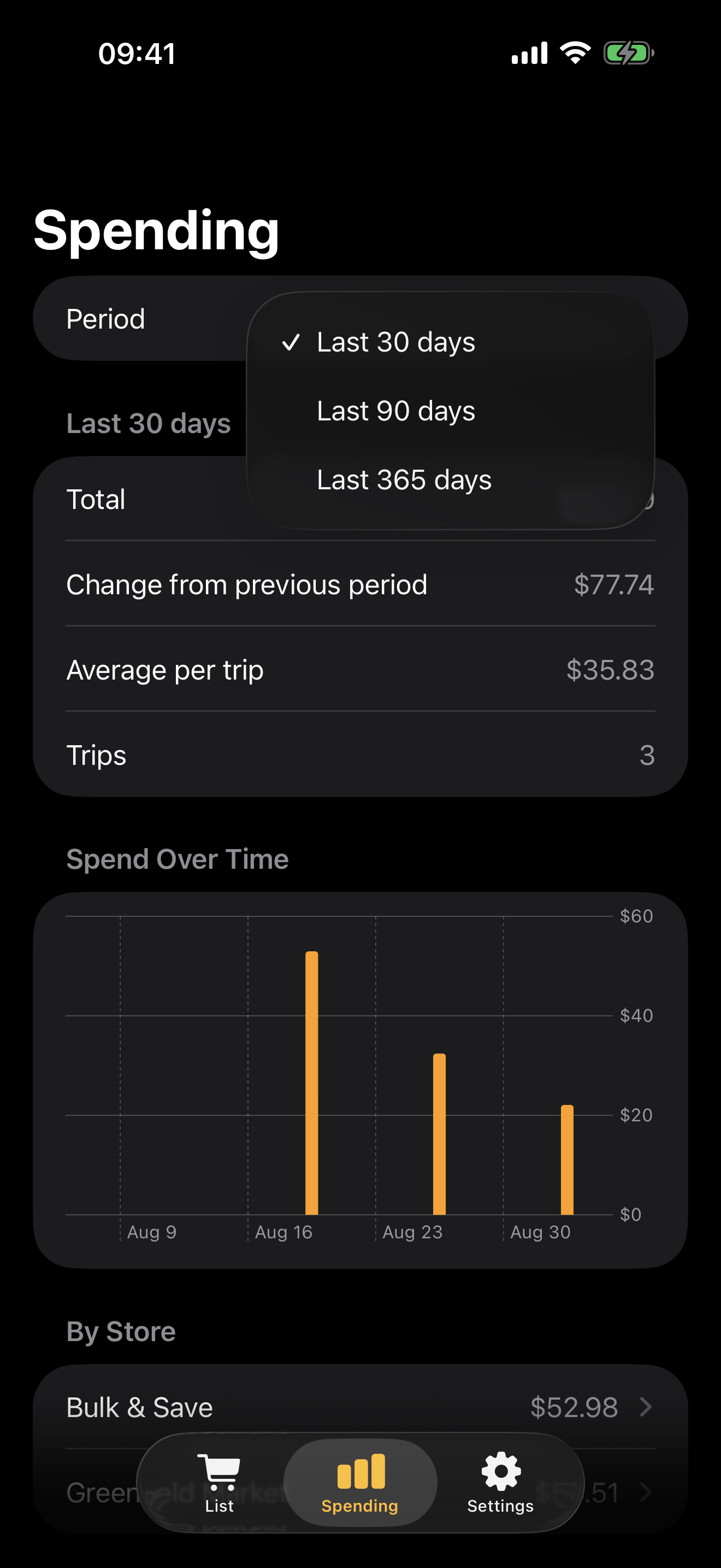 AisleWise Spending screen with a shared period picker and spending chart