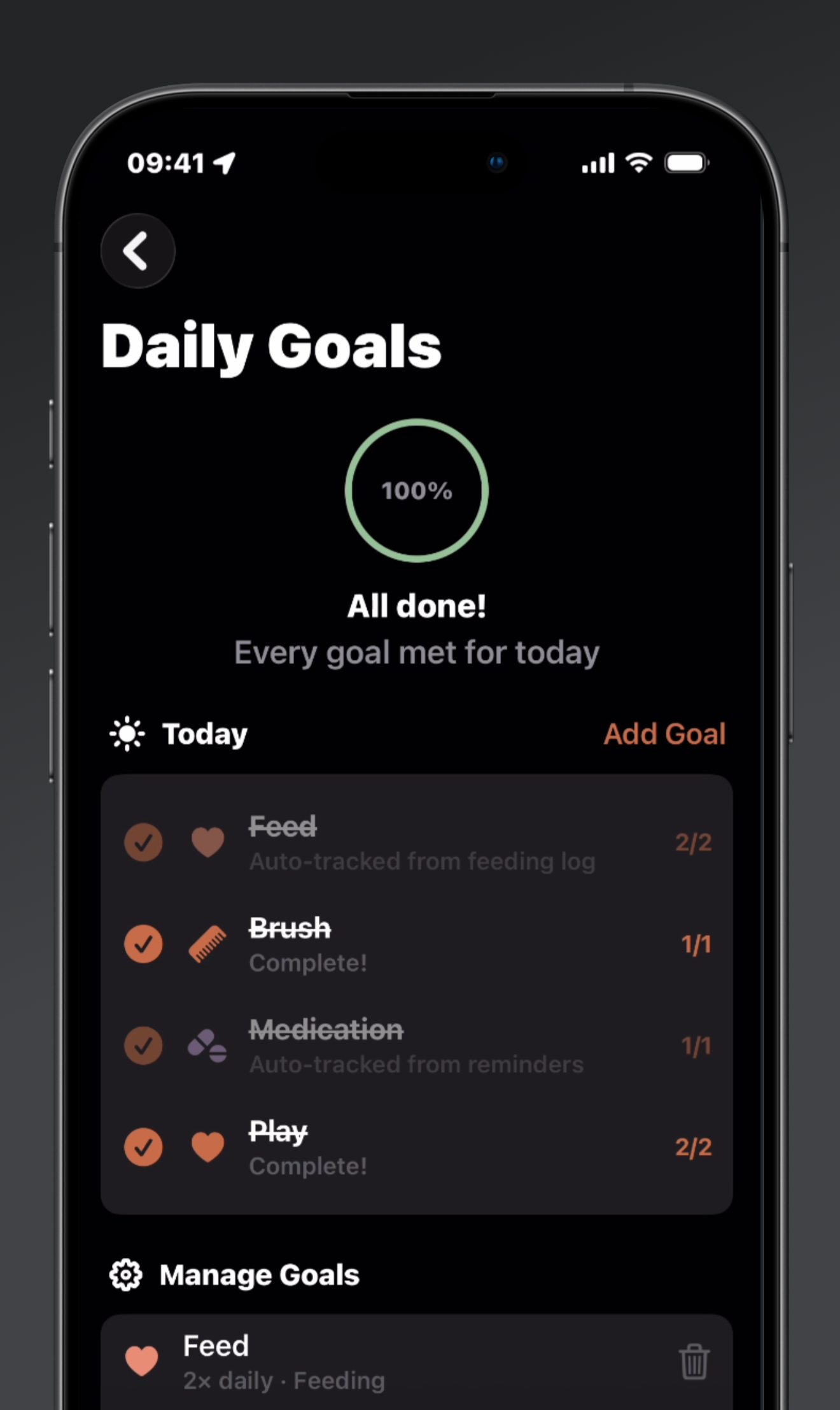 Daily Goals screen showing 100% progress ring with Feed, Brush, Medication, and Play goals completed