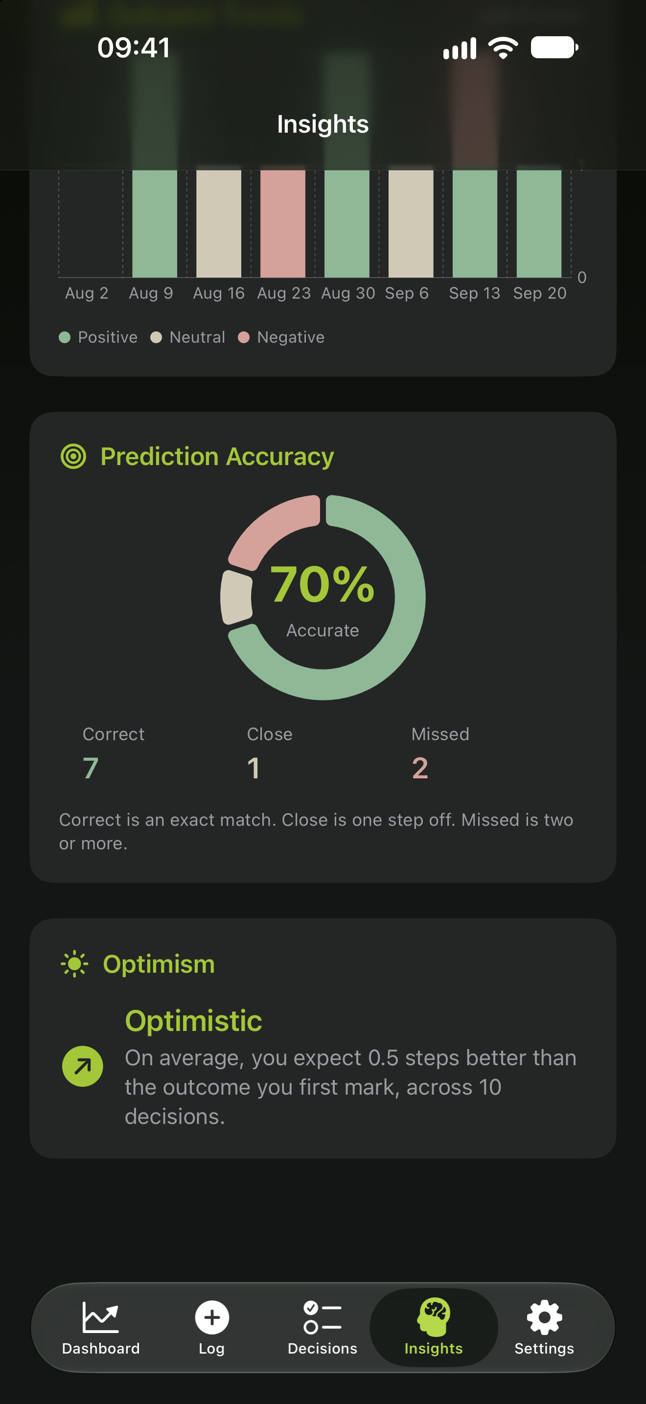 Insights with outcome trends, Prediction Accuracy at 70 percent, and the Optimism card